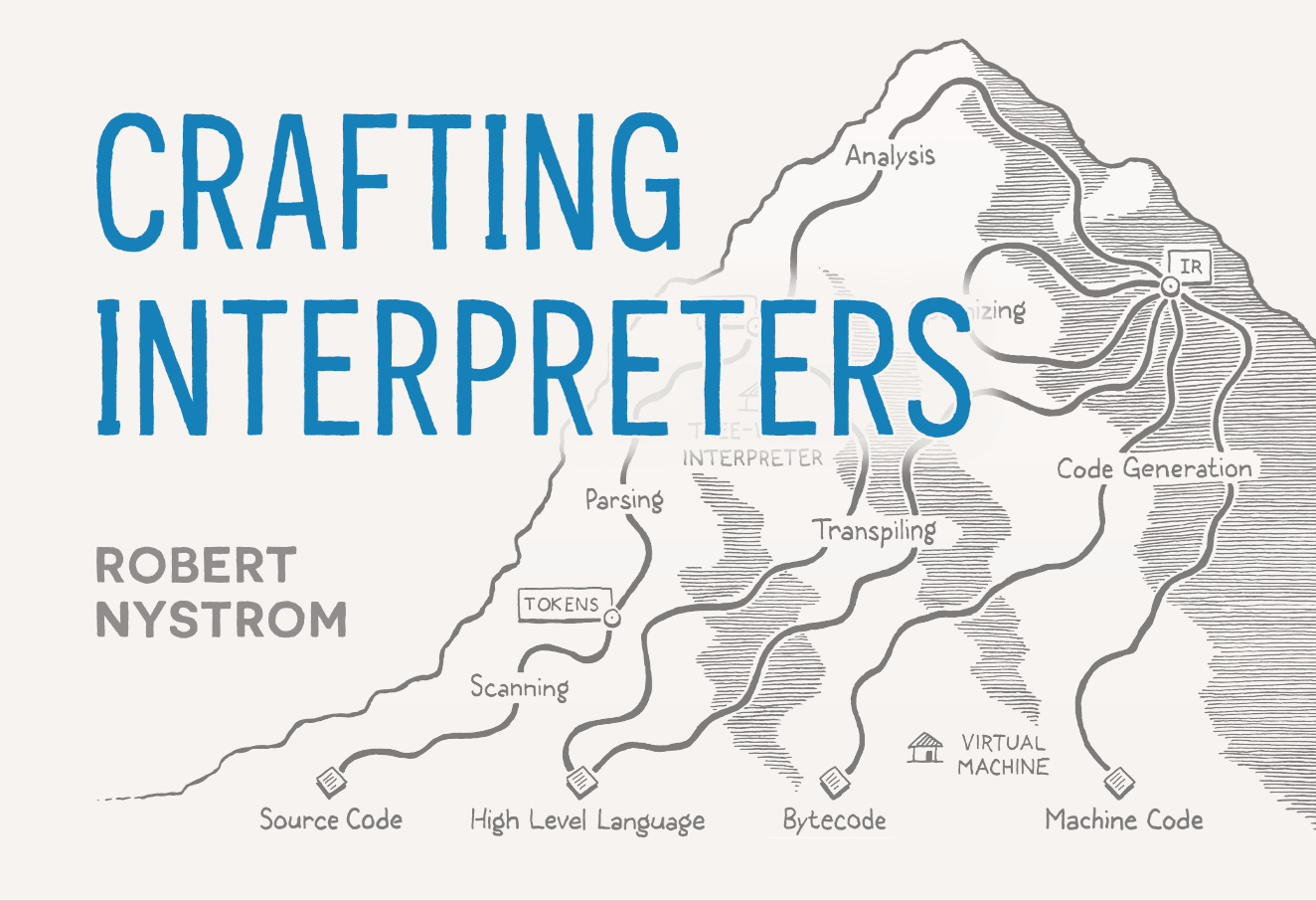 Crafting Interpreters by Robert Nystrom