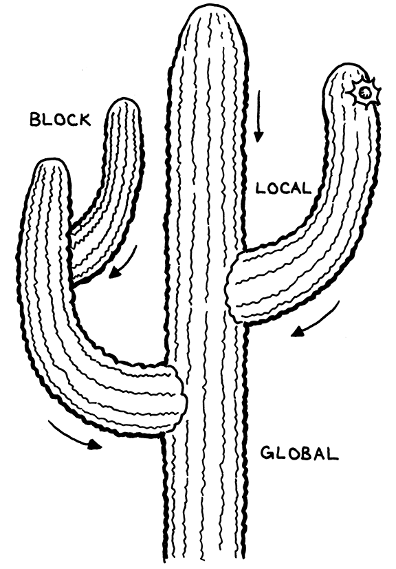 Each branch points to its parent. The root is global scope.